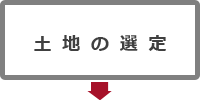土地の選定